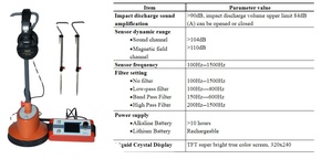 เครื่องตรวจจับตำแหน่งจุดเสียสายเคเบิลอุตสาหกรรมแบบพกพา HP-C12 ความแม่นยำสูง พร้อมหูฟังดิจิตอล - เครื่องตรวจจับพลังงานความแม่นยำสูง - Product Image 5