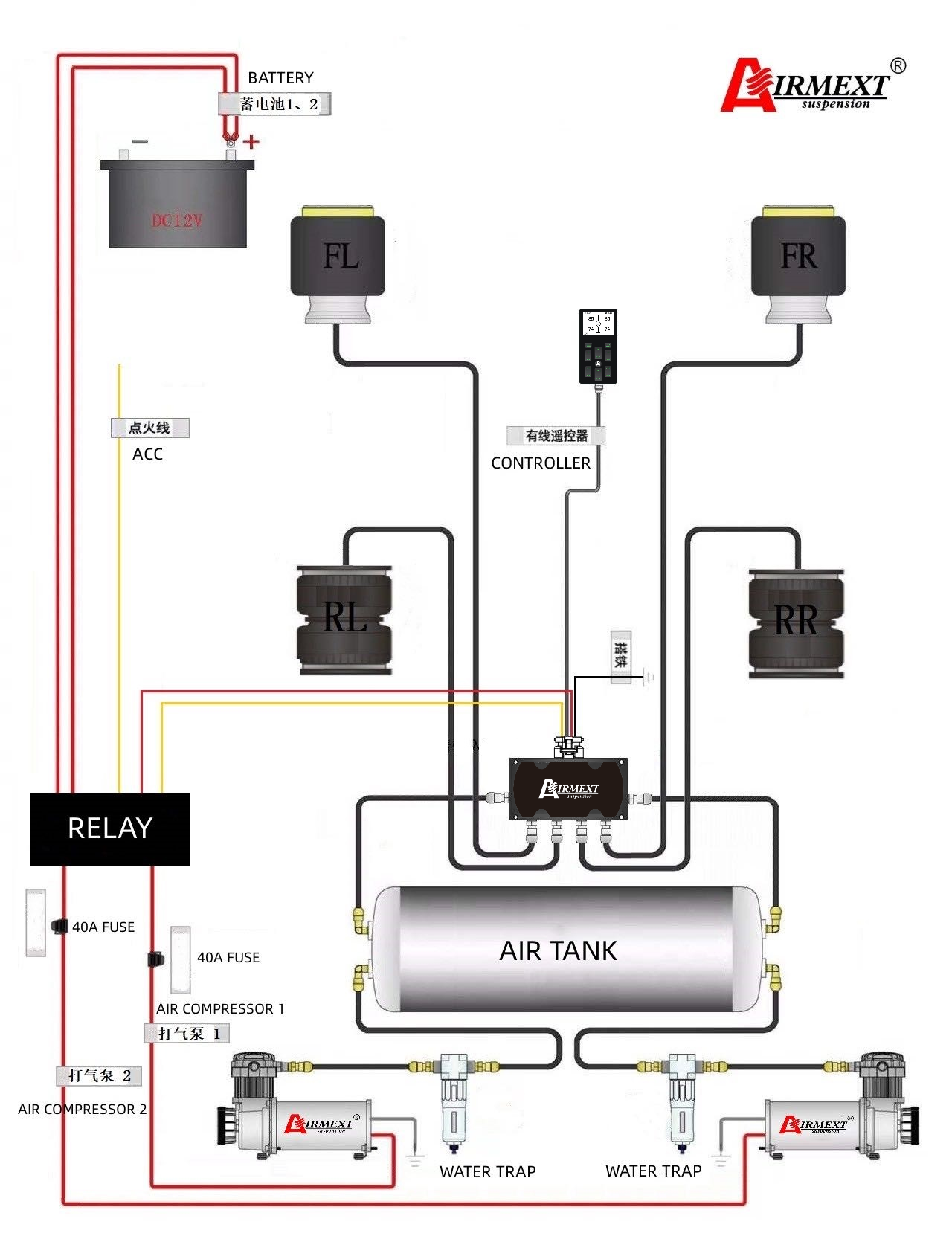 AIRMEXT / SN X5 V3 / エアマネジメント 最高級エアサスペンション