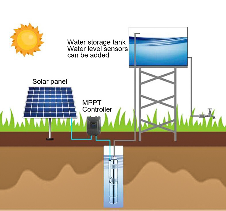 Deep Well Submersible Dc Solar Water Pump 1Hp 2Hp 3Hp With 3 Years Warranty Eco Friendly - Solar Water Pumb - 5