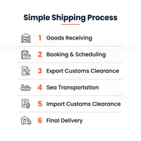 Agent maritime DDP, logistique fiable de la Chine vers les États-Unis, transitaire maritime économique, livraison express par camion LCL