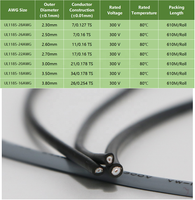 Cable de PVC espiral blindado de un solo núcleo UL1185 AWM de 28, 26, 24, 22, 20, 18, 16 AWG, rollo de 610 m, de fabricante de cables
