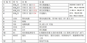 Màn Hình Mô-đun Hiển Thị <span class=keywords><strong>Lcd</strong></span> Đồ Họa COG STN ST7567 128*64 <span class=keywords><strong>128X64</strong></span> 12864 - Product Image 6