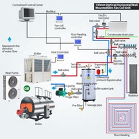 Unité de bobine de ventilateur hydraulique d'eau réfrigérée de Offre Spéciale de l'UE debout au sol/montage mural unité de bobine de ventilateur mince de Fcu pour le chauffage et le refroidissement