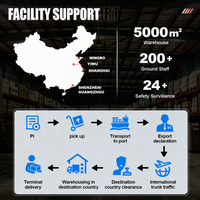 Agent de dropshipping depuis la Chine avec des tarifs compétitifs, dropshipping et expédition de produits testés
