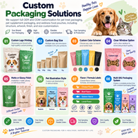 Sacs en Mylar noir mat en plastique à faible MOQ, pochettes verticales en aluminium avec fermeture éclair pour aliments pour animaux (chats, chiens) avec fenêtre transparente