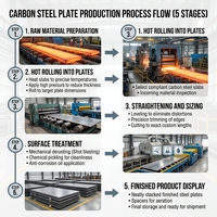 Plaque d'acier marine laminée à chaud EH40 haute résistance pour la construction navale, certifiée ABS CCS, excellente pour la soudure et la pliage, directement de l'usine