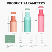 Gourde isotherme en acier inoxydable à double paroi de 750 ml avec logo personnalisé, tasse à café isolée avec paille, couvercle rotatif 100 % étanche 12-24