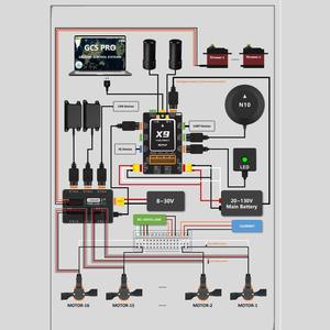 Controlador de Vuelo Profesional GCS PRO, IP65 Impermeable, 16 Canales, 10x UART, 6 Coaxiales, 32GB SD, Sistema de Control FPV para Carreras, Accesorios para UAV - Product Image 3