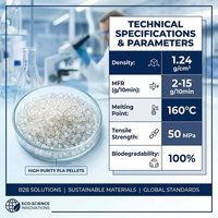 Hoogtransparante PLA FY804 harskorrels 100% zuivere biologisch afbreekbare polymelkzuur voor transparante plaat-extrusie en fruitbakken