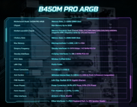 Günstiges JY B450M PRO ARGB AM4 Desktop-Mainboard für Gaming, Unterstützt AMD Ryzen 1000-5000 Serie, 32GB Dual DDR4 XMP RAM, M.2 DP, M-ATX
