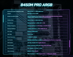 Scheda Madre Desktop JY <span class=keywords><strong>B450M</strong></span> PRO ARGB AM4 Economica per Gaming, Supporta Serie AMD Ryzen 1000-5000, 32GB Dual DDR4 XMP RAM, M.2 DP M-ATX - Product Image 3