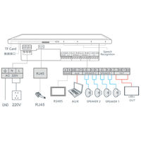 YZ500 8 pouces, système de musique d'ambiance, lecteur de musique indépendant, équipement audio, amplificateur, panneau de commande Android, produits pour la maison intelligente