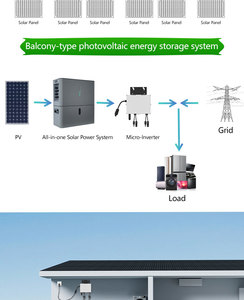 ระบบโซลาร์เซลล์ออลอินวันประสิทธิภาพสูง 800w สำหรับระเบียง พร้อมปลั๊ก 800w ระบบไมโครอินเวอร์เตอร์ออลอินวัน ระบบไมโครอินเวอร์เตอร์สำหรับระเบียง - Product Image 4