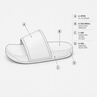 Sandales d'été à bout ouvert en PVC pour marque privée |   Diapositives avec logo imprimé ou en relief |   Texturé, antidérapant, unisexe, pour la maison, la plage, la piscine