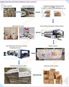 Ligne de production de carton ondulé d'<span class=keywords><strong>occasion</strong></span> machine de fabrication de carton d'<span class=keywords><strong>occasion</strong></span> machine à plisser - Product Image 3