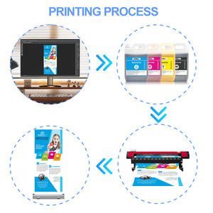 Tinta Ecológica Inodora GOOSAM de 5L CMYK para Impresión de Gran Volumen en Tiendas de Impresión de Pancartas Flexibles - Product Image 3