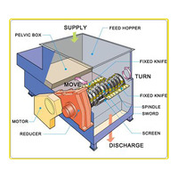 Machine à déchiqueter les déchets de plastique, machine à déchiqueter les morceaux de plastique pvc, machine à déchiqueter les déchets de plastique