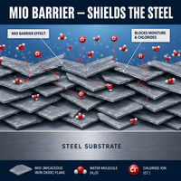 Revêtement en polyuréthane époxy résistant aux produits chimiques MIO pour réservoirs de stockage, pipelines, structures en acier, système anti-corrosion haute résistance