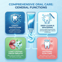 Dentifrice professionnel efficace pour le nettoyage des dents et de la bouche, élimine les taches de fumée, réduit le tartre, haleine fraîche, dentifrice blanchissant