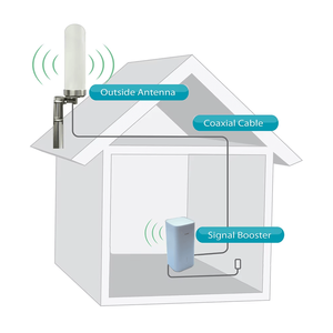 เสาอากาศไวไฟ 4G กลางแจ้ง 698-2700MHz สำหรับเราเตอร์ Starlink - Product Image 4