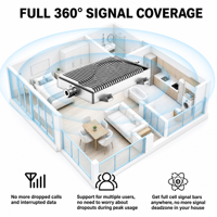 Fabricante de Repetidores de Señal Móvil Personalizados, Amplificador de Señal de Teléfono Celular 5G 4G 3G, Resistente al Agua IP67, OEM ODM
