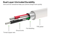 Câble USB de charge rapide premium, câble de données USB vers Type C, câble de charge rapide USB-C 2A pour téléphone portable, câble de données pour iPhone Huawei Xiaomi
