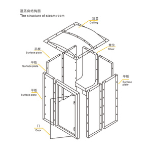 2018โรงงานหรูหราคริลิคห้องอาบน้ำฝักบัวห้องอบไอน้ำเปียกสำหรับขาย - Product Image 5