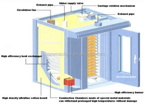 Four rotatif électrique, appareil à Air chaud pour la cuisson des gâteaux, accessoire sur un support - Product Image 4