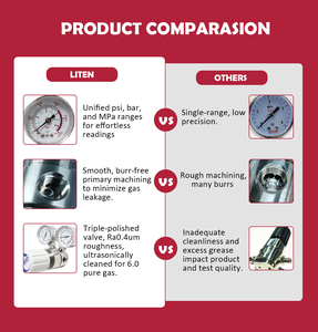 Régulateur de pression à deux étages haute pureté, sortie 250 PSIG max. En acier inoxydable 316L, entrée CGA 580, sortie 100PSIG - Product Image 5