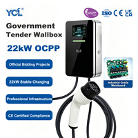 Licitación para Proyecto Gubernamental: Wallbox EV de 22kW para Uso Profesional con Infraestructura Certificada CE