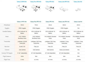 Cetus X ELRS RTF con trasmettitore Radio Brushless Whoop pronto a volare <span class=keywords><strong>Set</strong></span> Combo <span class=keywords><strong>Quadcopter</strong></span> - Product Image 5