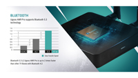 Meilleure Box TV Android 2026 Ugoos AM9 PRO avec Amlogic S905X5-j Android 14, 4+64 Go, Wi-Fi 6, AV1, Wi-Fi 6, Ugoos AM8 TV BOX