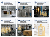 Lessive en poudre et liquide en gros, capsules de lessive parfumées, produits de nettoyage, couleur or champagne carré