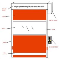 Porte à enroulement rapide en PVC sur mesure, porte automatique à capteur, porte rapide, résistance au feu 3 heures, détection automatique de fumée et de chaleur