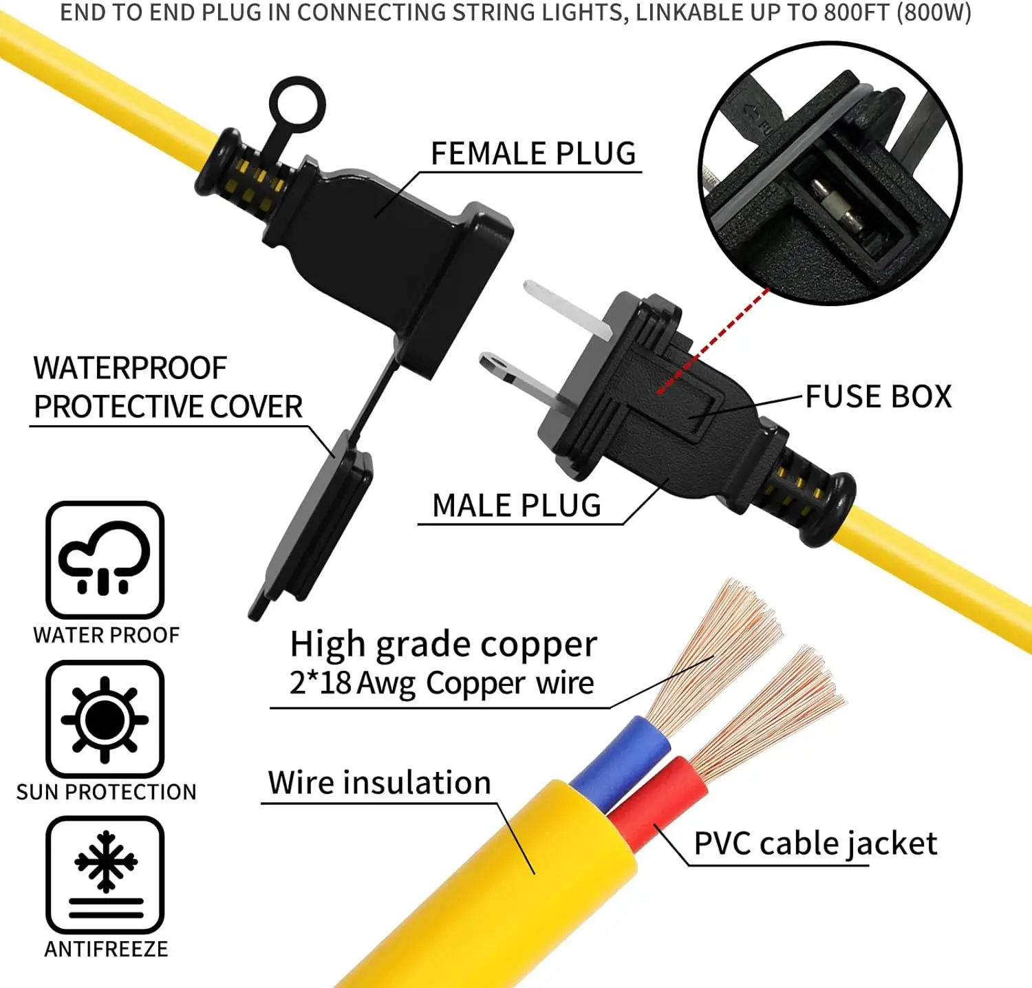 Top品質Waterproofライト50ft 50電球55W 1100LM LED String Workライト一時的なConstruction String Lights