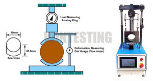 Máquina de prueba automática digital del compactador del impacto de Marshall para el asfalto - Product Image 4
