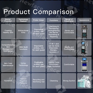 NewFace Consegna Rapida, Macchina Facciale 17 in 1, Trattamenti Multipli per la Pelle Esclusivi per Estetiste, Macchina per Idratazione Viso Domestica - Product Image 4