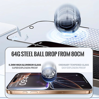 Protector de Pantalla Completo LKGGO de Grado AAA 9H, Cristal Templado Anti-Espía para 17 Pro Max