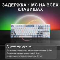 Keyboard Mekanikal berkabel, papan ketik Game Laptop Desktop kantor berkabel eksternal portabel 87 tombol