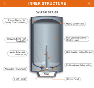 Chauffe-eau électrique de stockage pour toute la maison de <span class=keywords><strong>bain</strong></span> pour les hôtels avec réservoir de stockage de grande capacité Chaudière en acier inoxydable 30L-100L - Product Image 3