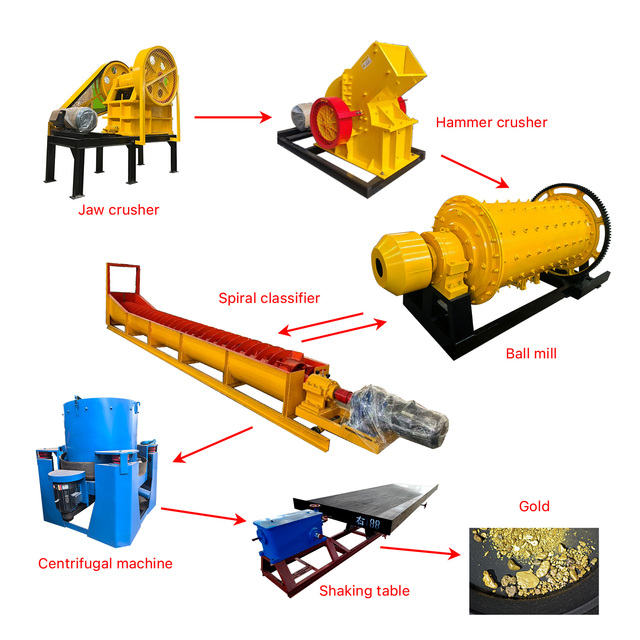 Customized High Efficiency Rock Gold Extracting Line Gold Crushing Mining Machine for Gold Miners