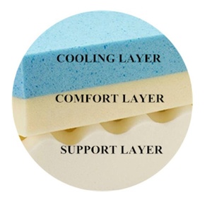 Tri Fold de memoria de espuma de látex alternativa colchón de espuma de memoria Topper colchón de látex <span class=keywords><strong>Natural</strong></span> en una caja - Product Image 3