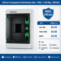Boîtier de distribution transparent DeTron IP65 à fenêtre, 4-36 voies, monté sur rail DIN, en ABS/PC stabilisé aux UV, résistant aux chocs IK07