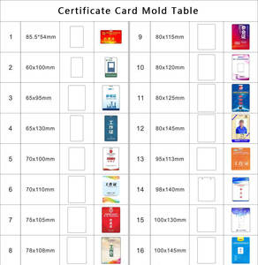 Bán buôn tùy chỉnh thiết kế đầy đủ màu sắc hình ảnh in rõ ràng PVC nhựa ID VIP dây buộc vượt qua thẻ thành viên thẻ kinh doanh - Product Image 5