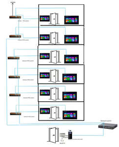 Video-Türsprechanlage mit IP-Technologie - IP65 <span class=keywords><strong>Intercom</strong></span>-<span class=keywords><strong>System</strong></span> mit Touchscreen, Nachtsicht & Kostenlosem Versand aus Foshan - Product Image 1