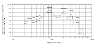 Récepteur à armature équilibrée pleine gamme Knowles CI-22960-000, monophasé, pour moniteur intra-auriculaire (IEM), certifié RoHS