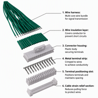 Câble LVDS Hirose série DF50 1,0 mm 40 broches, faisceau de câblage à sertir vert