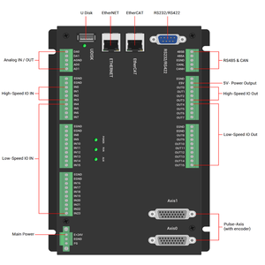 Wirtschaftlicher ZMC304E 8-Achsen EtherCAT & Pulse <span class=keywords><strong>Motion</strong></span> Controller Multi-Task Vision für Verriegelungsautomatisierungsanlagen - Product Image 2
