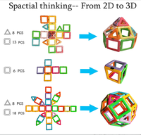 Vente en gros Nouveau design Cube 3 X Robot pour enfants Jouets éducatifs magnétiques Bloc