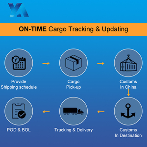 Chuyên Nghiệp Đại lý vận chuyển Trung Quốc tốt nhất 3pl dịch vụ và chi phí rẻ nhất để Úc lô hàng DDP FBA vận chuyển chúng tôi - Product Image 5